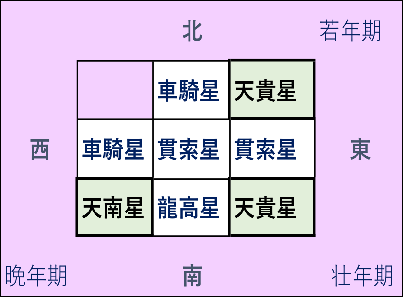 f:id:uranairen:20180916220333p:plain f:id:uranairen:20180916220333p:plain
