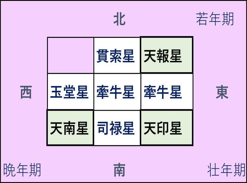 f:id:uranairen:20180917144939p:plain f:id:uranairen:20180917144939p:plain