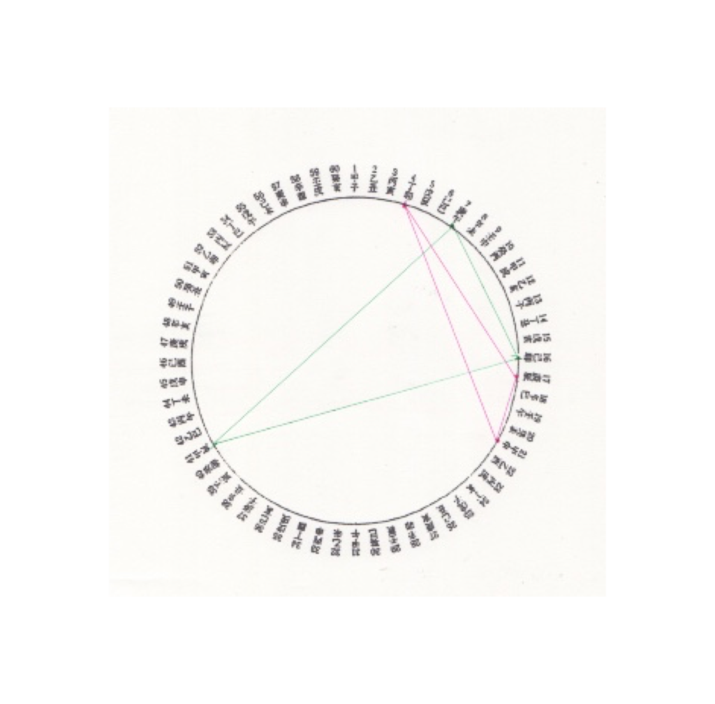 f:id:uranairen:20180920225206p:plain f:id:uranairen:20180920225206p:plain