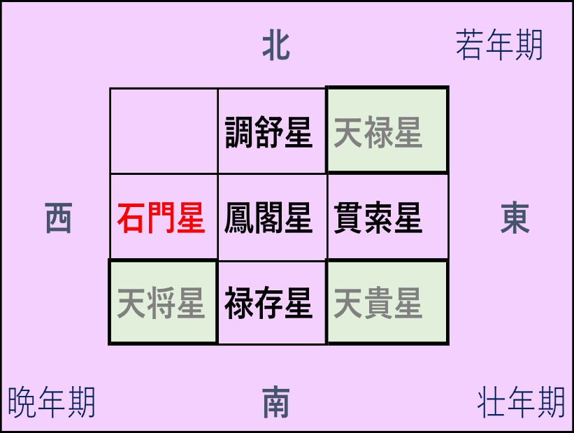 f:id:uranairen:20180922212823p:plain f:id:uranairen:20180922212823p:plain