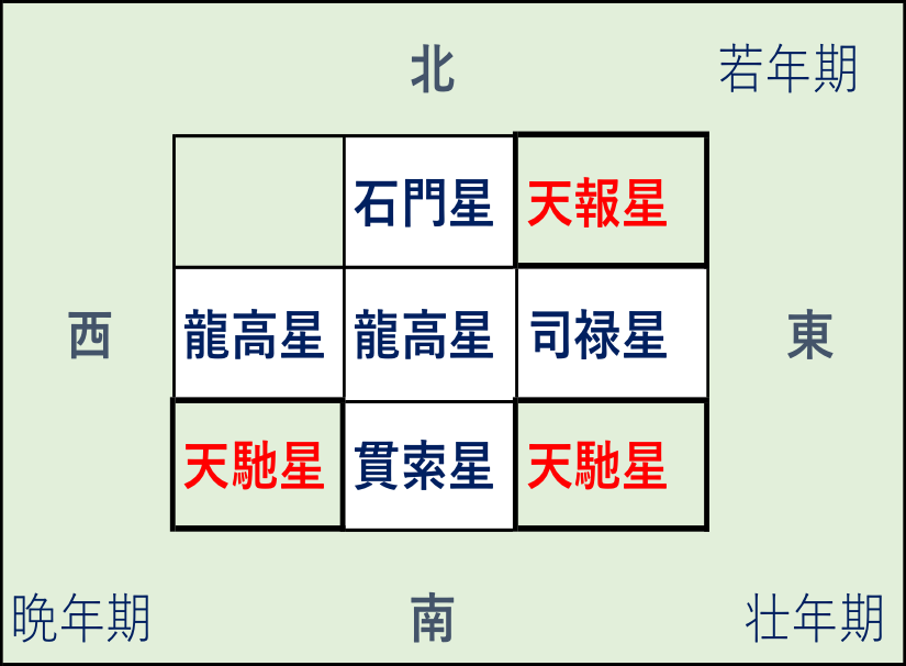 f:id:uranairen:20181120145704p:plain f:id:uranairen:20181120145704p:plain