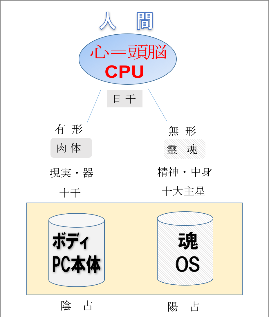 f:id:uranairen:20190319203441p:plain