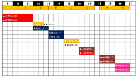 f:id:urano_kazumi:20160502114737p:image