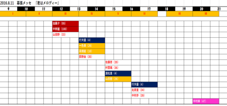 f:id:urano_kazumi:20160812001009p:image