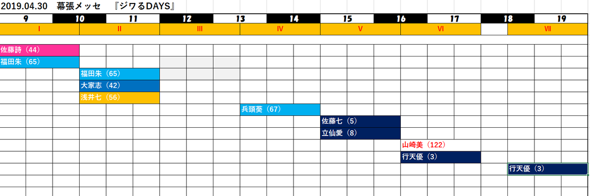 f:id:urano_kazumi:20190501001044p:plain