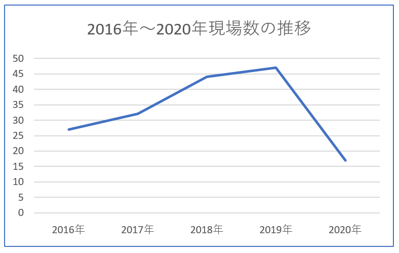 f:id:uraokaya:20210111174702p:plain