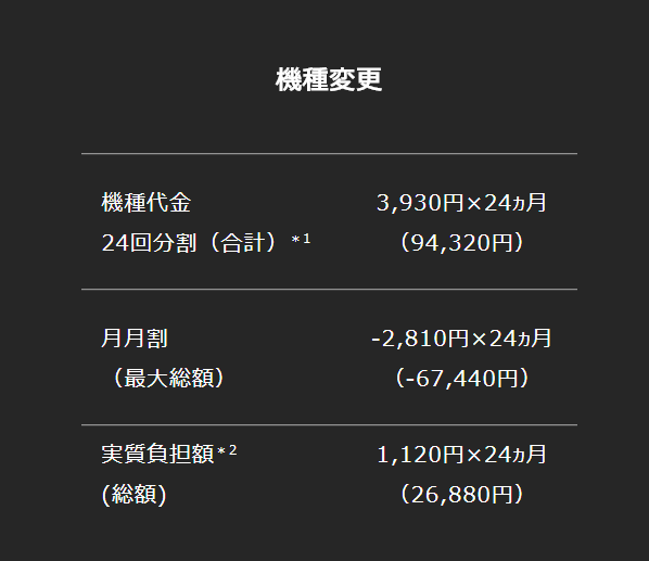半額サポート For Iphoneはお得じゃない 4つの落とし穴を解説してみる 元ショップ店員だけが知ってるソフトバンクの説明書