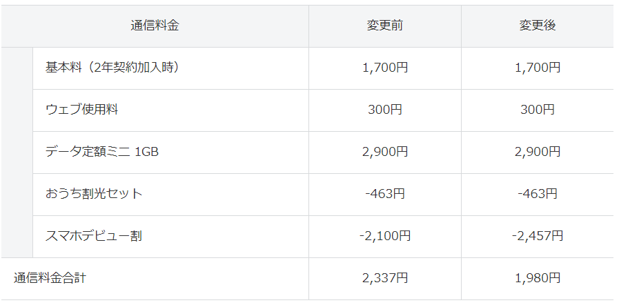 12月22日よりソフトバンクの スマホデビュー割 が改悪される 元ショップ店員だけが知ってるソフトバンクの説明書