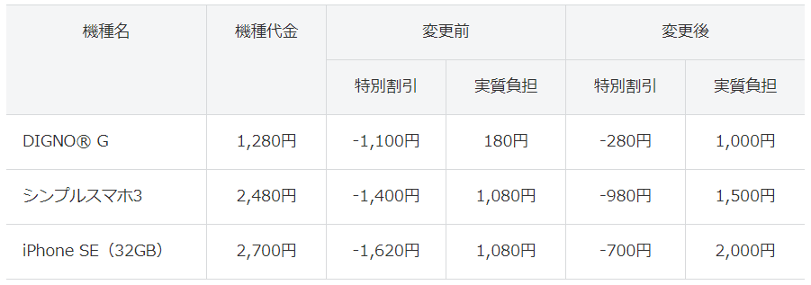 12月22日よりソフトバンクの スマホデビュー割 が改悪される 元ショップ店員だけが知ってるソフトバンクの説明書