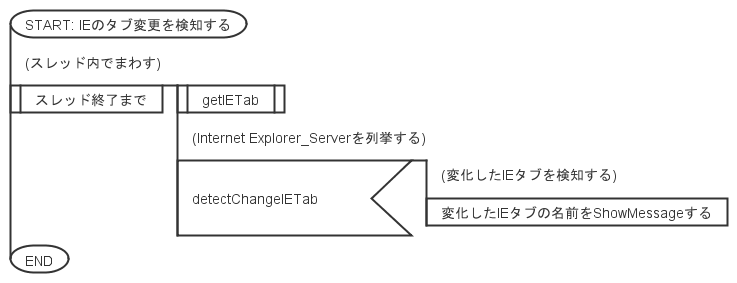 f:id:urbanplanner:20180810181753p:plain f:id:urbanplanner:20180810181753p:plain