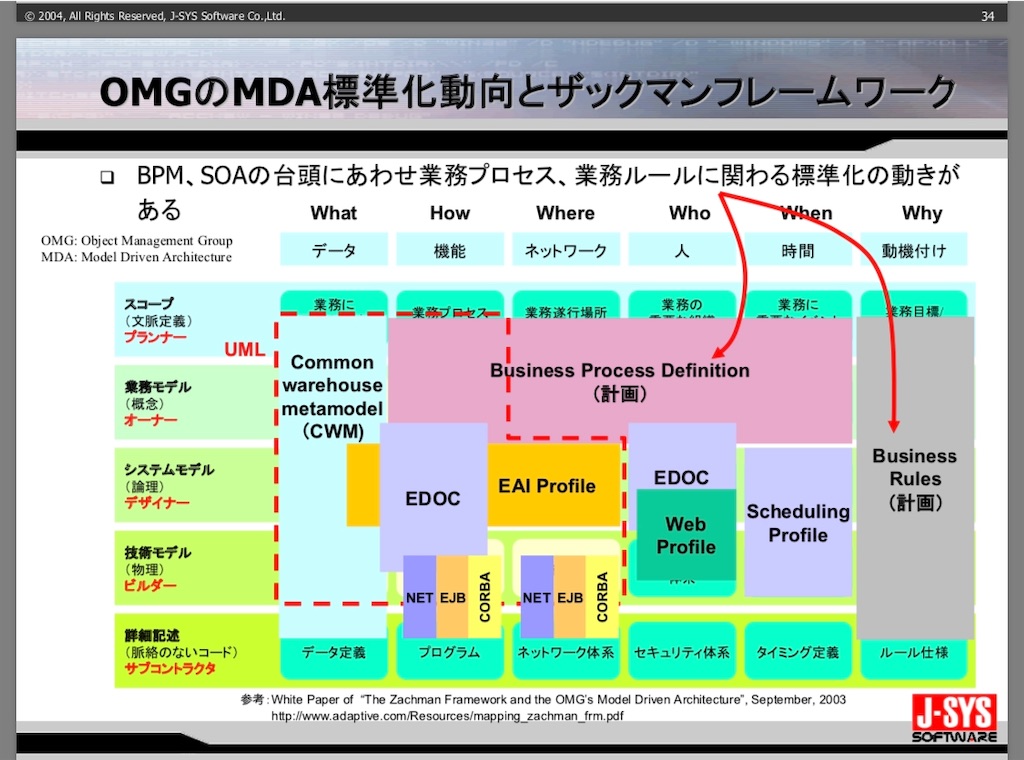 f:id:urbanplanner:20190829183845j:image f:id:urbanplanner:20190829183845j:image