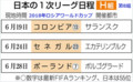 にほんの1次リーグ日程 - 2018年ロシアワールドカップ