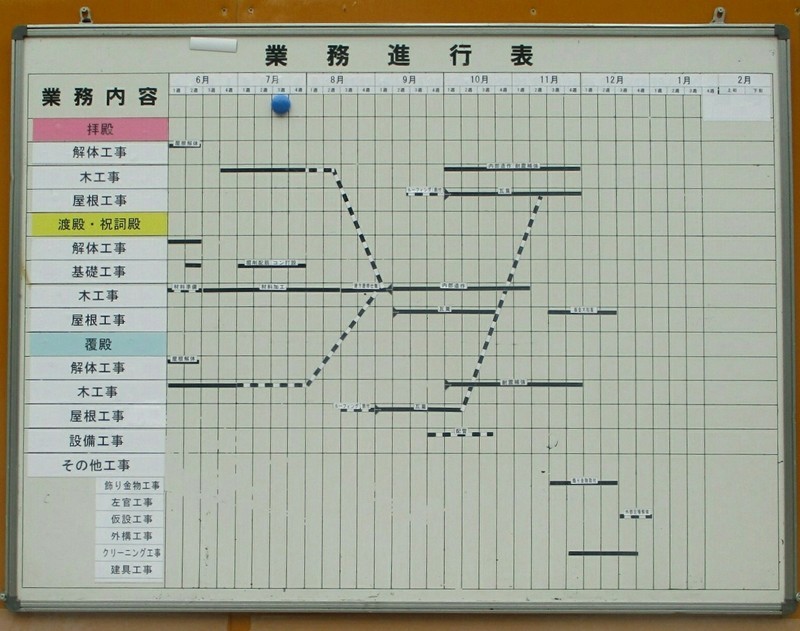 2019.7.20 (2) 古井神社 - 大改修工事進行表 1560-1230