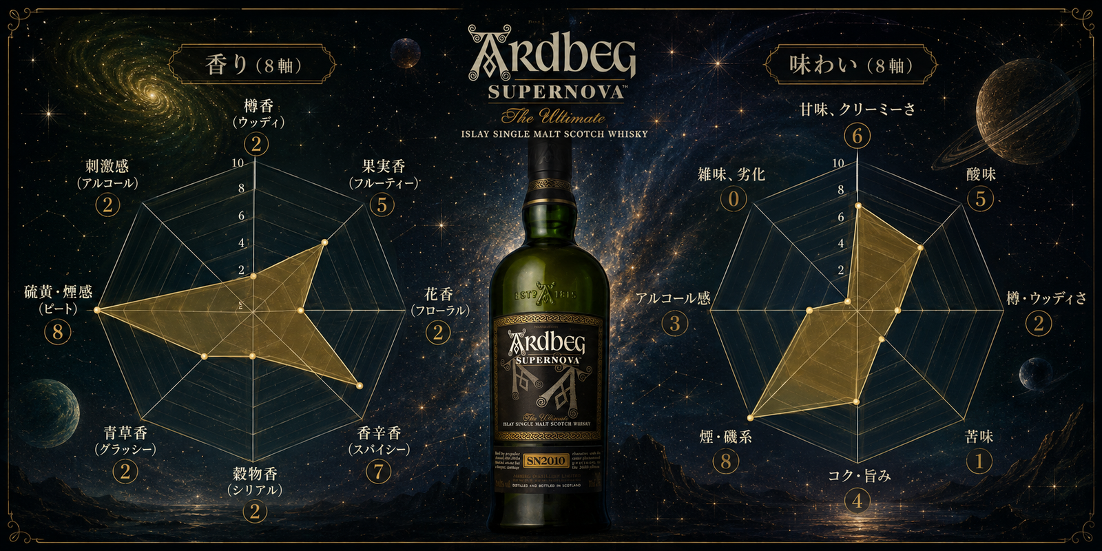 アードベック スーパーノヴァ 2010 700ml 60.1% 七夕スペシャル！ - 紬