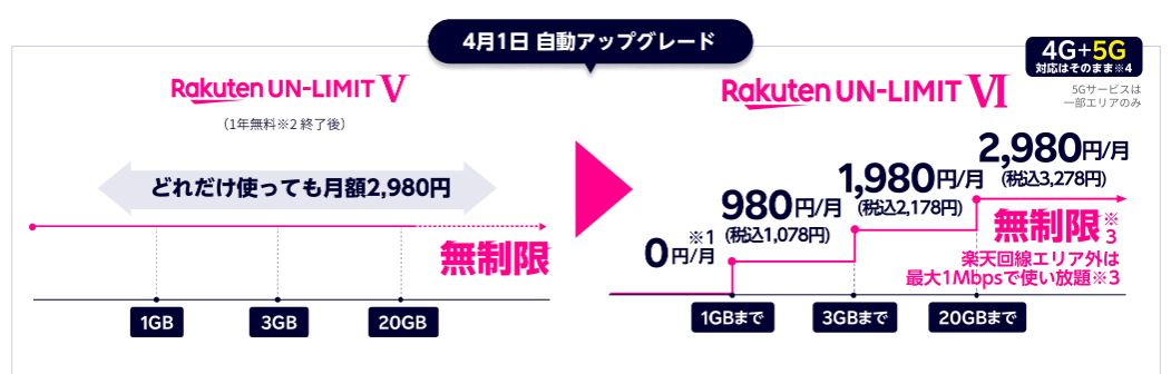 f:id:urisukesan:20210224145753p:plain