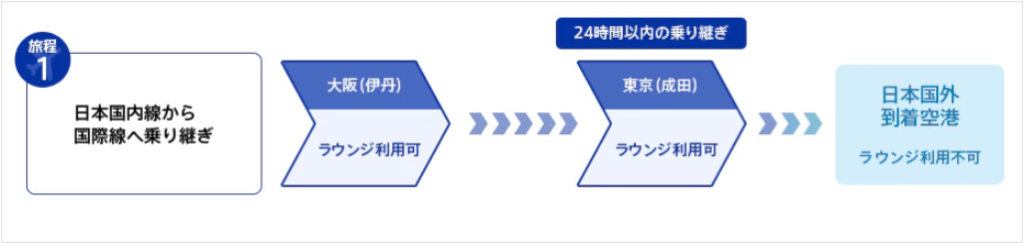 ana国際線乗り継ぎ時のラウンジサービスについて