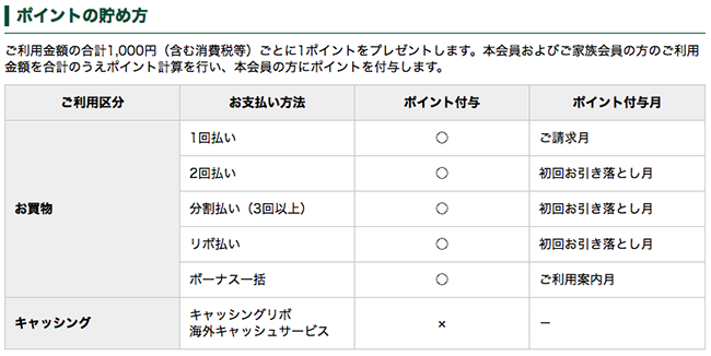 ワールドプレゼントの付与条件