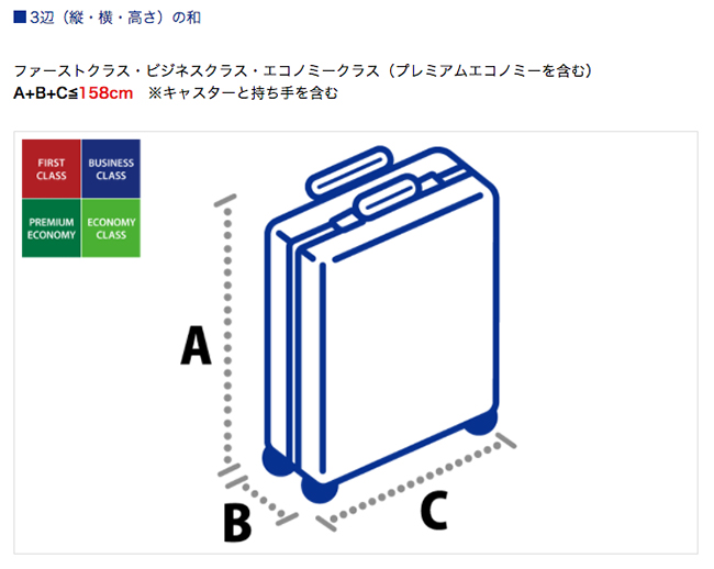 ana無料受託手荷物のサイズ