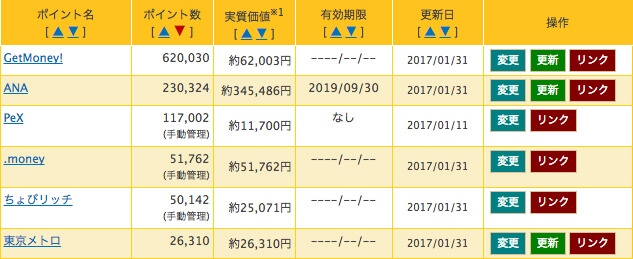 ポイ探のポイント一元管理