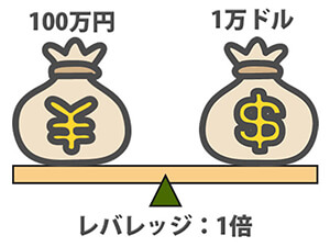 レバレッジ1倍