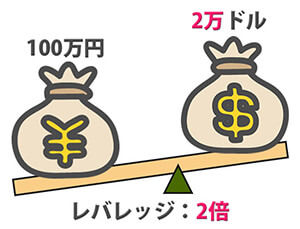 レバレッジ2倍