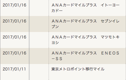 anaカードマイルプラス積算マイルの付与時期