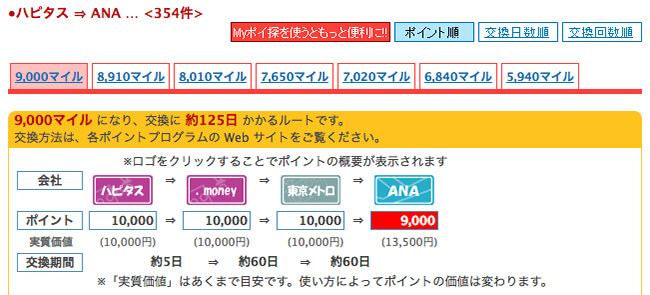ポイ探:ハピタス→anaの交換ルート表示
