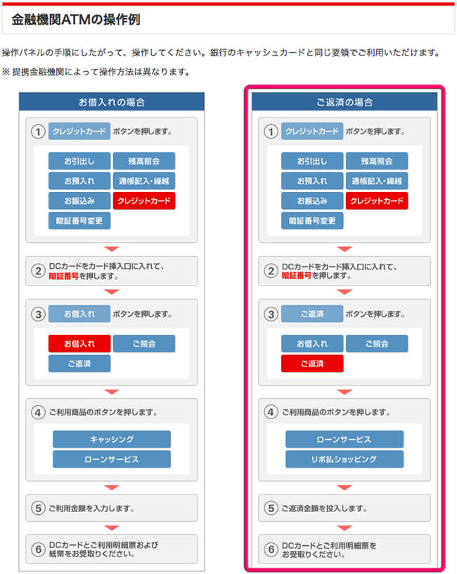 じジザイルカード・atm繰上げ返済の操作案内