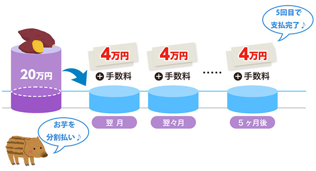 分割払いのイメージ