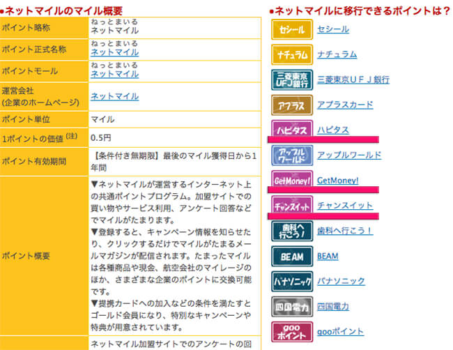 ネットマイルへ交換可能なポイント一覧