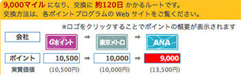 ポイ探・Gポイントからanaマイルへ
