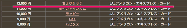 jalamexはどこ得で1位
