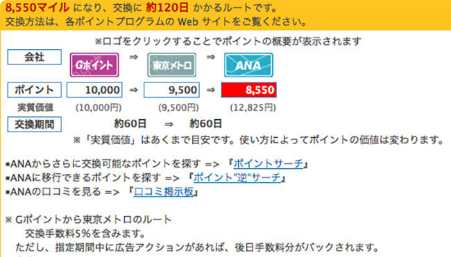 gポイントからanaマイル移行で手数料が取られる