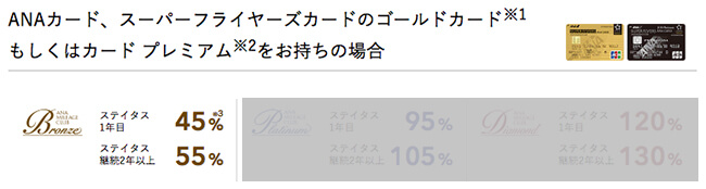 フライトマイルボーナス付与