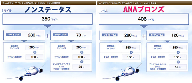 anaブロンズとノンステータスの比較