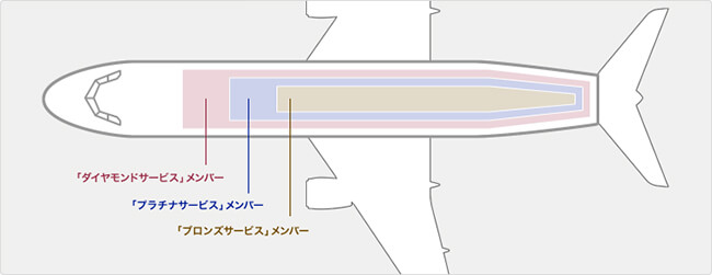 anaプレミアムメンバーの座席指定拡大
