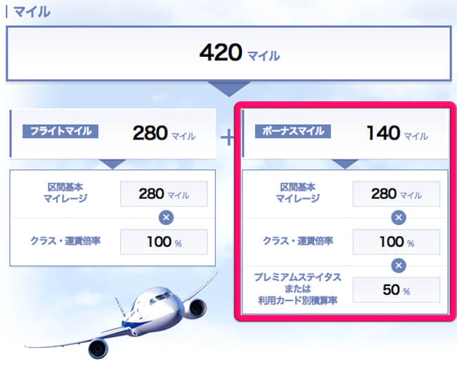 ボーナスマイル+50%