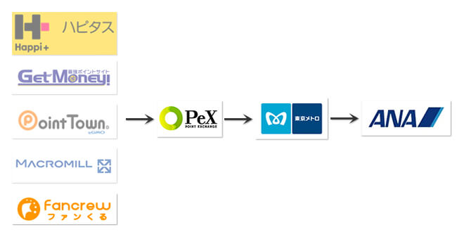 ファンくる→pex