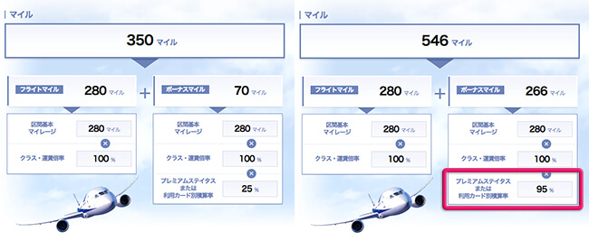 anaプラチナのボーナスマイル