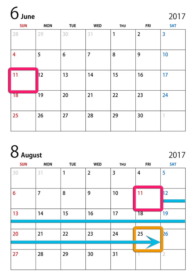第1区間から14日以内