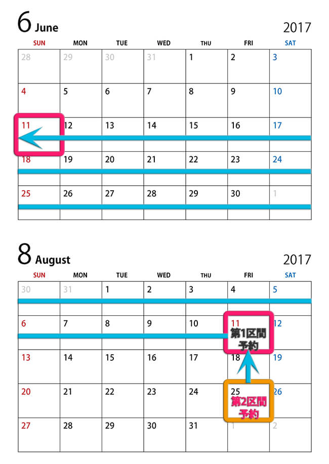 予約開始日の特定