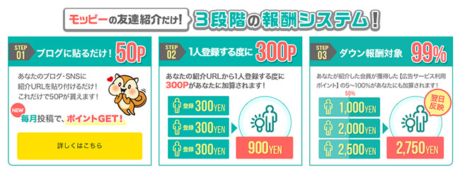 モッピーの紹介制度
