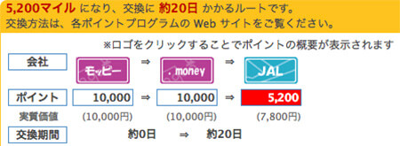 モッピー→jalポイ探