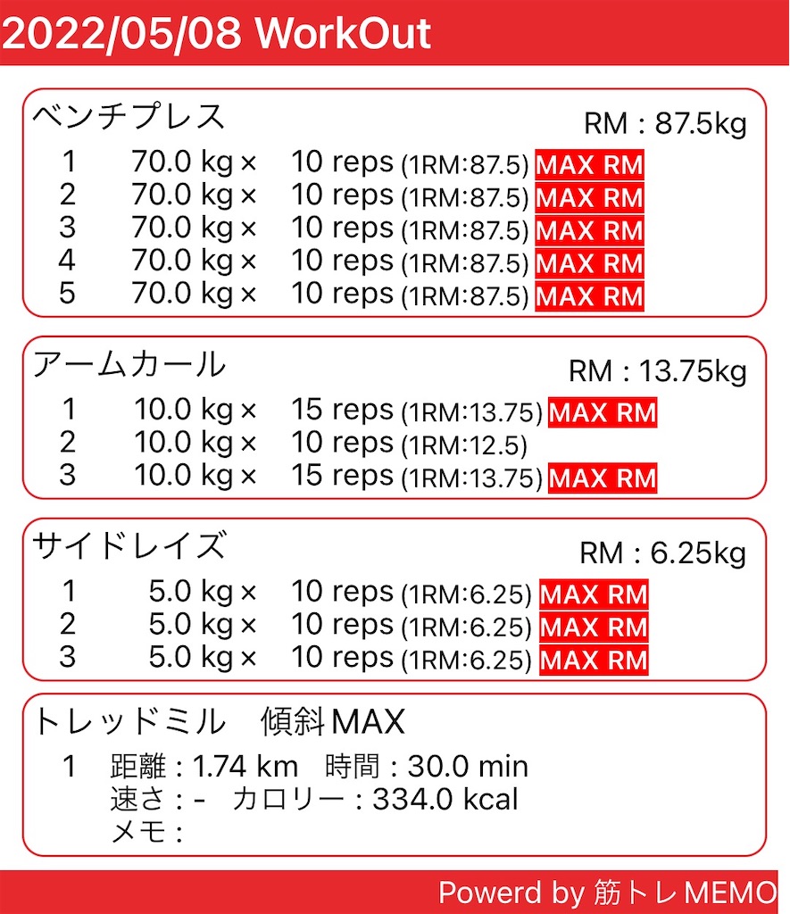 f:id:uroki:20220508235237j:image