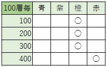 f:id:uroong_t:20190830165918j:plain