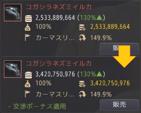 コガシラネズミイルカの金額