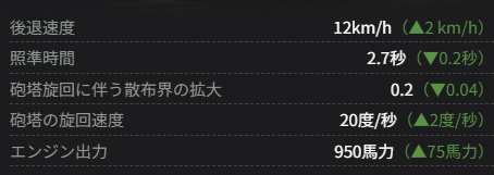 T110E4のバフ内容