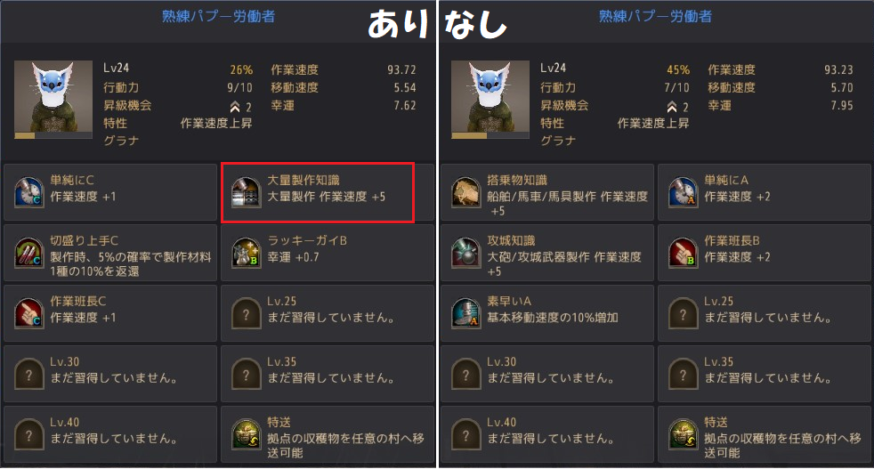 各労働者のスキルはこんな感じ