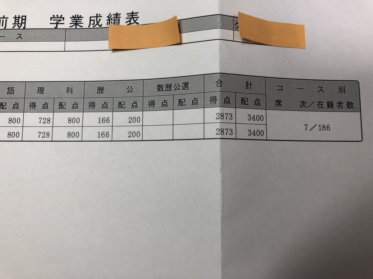 前期成績、後期クラス公開 - 東大落ち浪人生の日記