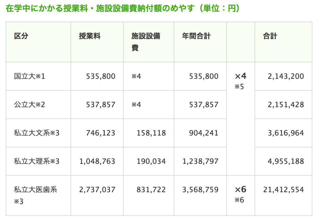 理系大学生の僕が 理系をオススメしない5つの理由 I Am うるぞー